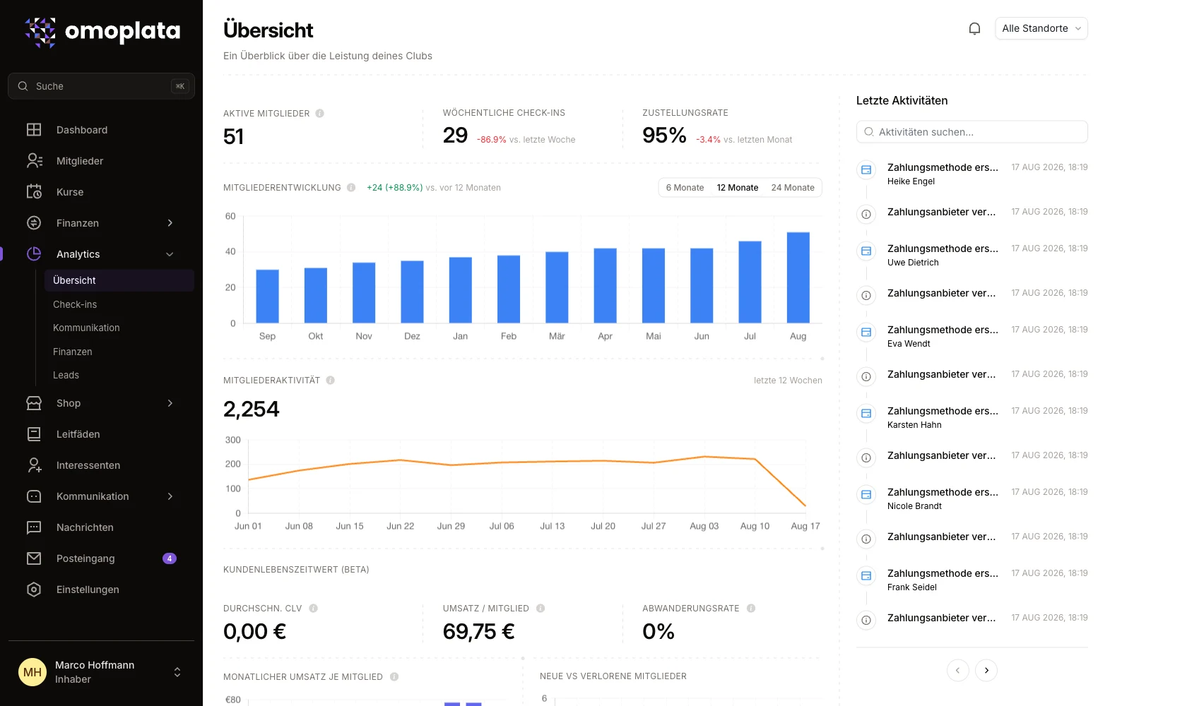 Omoplata Staging